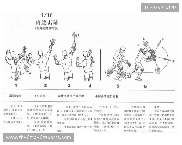 羽毛球新手用几号球